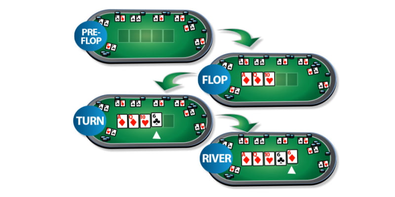 Tỷ lệ ra bài Poker và thứ tự mạnh đến thấp